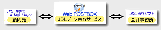 エプソン データ共有システム